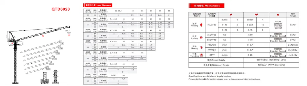 Sun Qtd6020 -12t Luffing Jib Crane Tip Load 2t Tower Crane for Sale China Brand